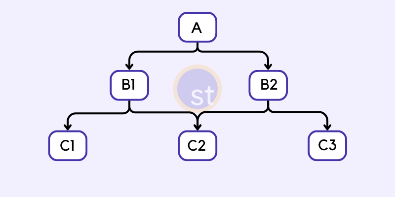 Network database model