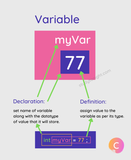 C Variables | Studytonight