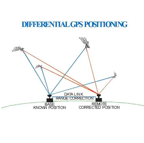 Nogen selv assistent Difference between GPS and DGPS - Studytonight